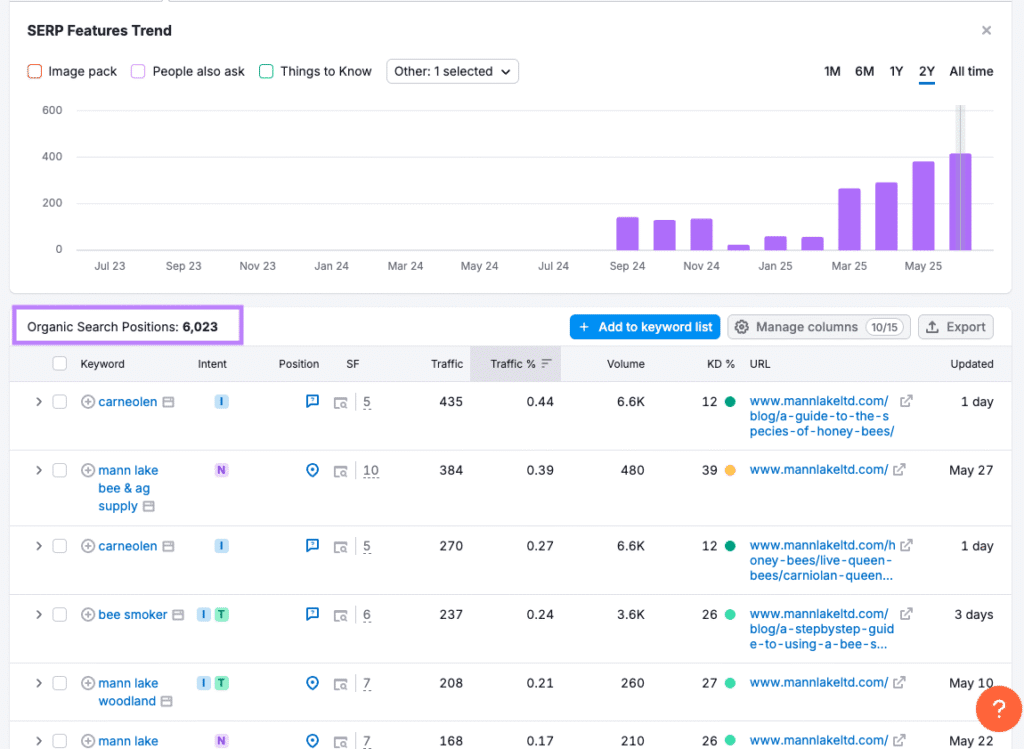 Top 5 AI Tools For Digital Marketer Must Use in 2026